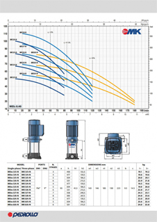 MK Serisi Teknik Detay - 2